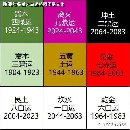 2024年走火運|未来20年（2024~2043）：离火九运